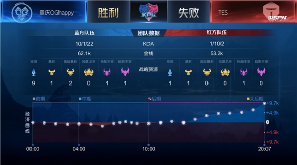 [图]U20亚洲杯-蒯纪闻破门 国青2-1卡塔尔迎开门红.