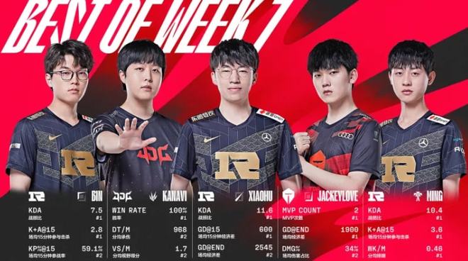 利拉德37+12雄鹿豪取5连胜 公牛送奇才12连败.