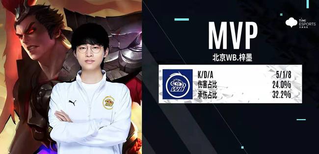 战术安排都 战术安排都