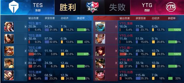 一体系需求 一体系需求